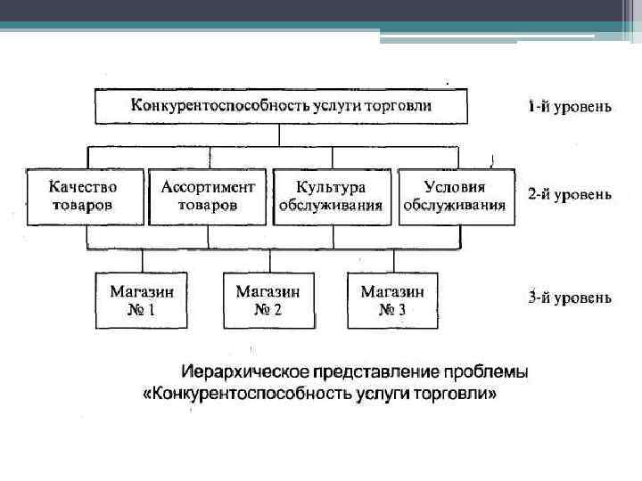 Карта конкурентоспособности товара