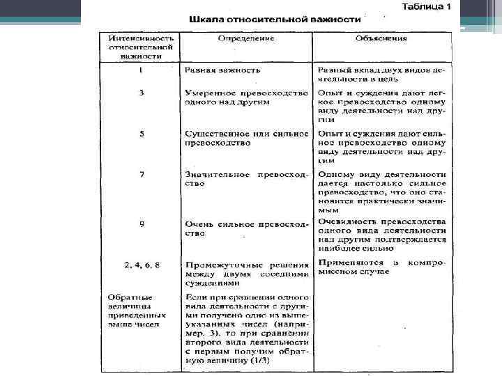 Метод анализа иерархий выбор компьютера