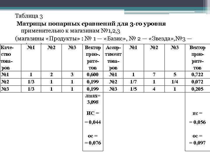 Таблица 3 Матрицы попарных сравнений для 3 -го уровня применительно к магазинам № 1,
