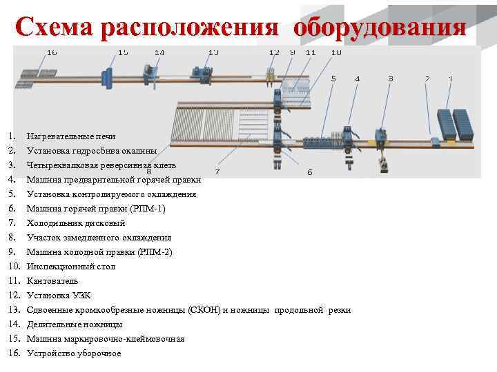 Схема расположения оборудования 1. 2. 3. 4. 5. 6. 7. 8. 9. 10. 11.