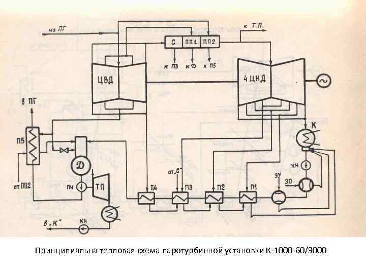 Выбор и обоснование принципиальной схемы