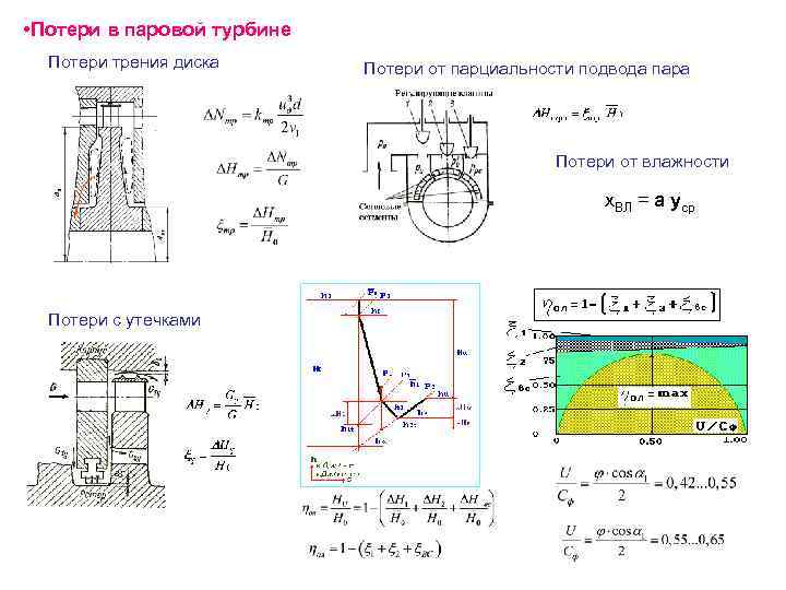 Вибрация на турбине паровой