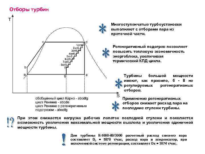 Циклы паротурбинных установок презентация