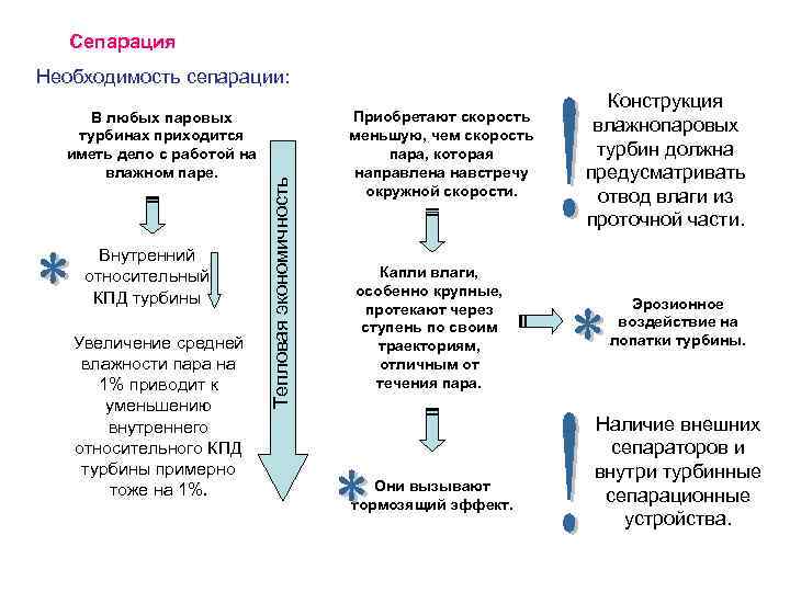 Сепарация в картинках