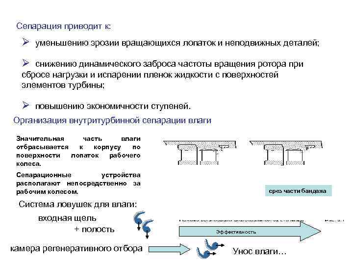 Сепарация приводит к: Ø уменьшению эрозии вращающихся лопаток и неподвижных деталей; Ø снижению динамического