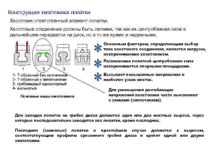 Конструкция хвостовика лопатки Хвостовик ответственный элемент лопатки. Хвостовые соединения должны быть легкими, так как