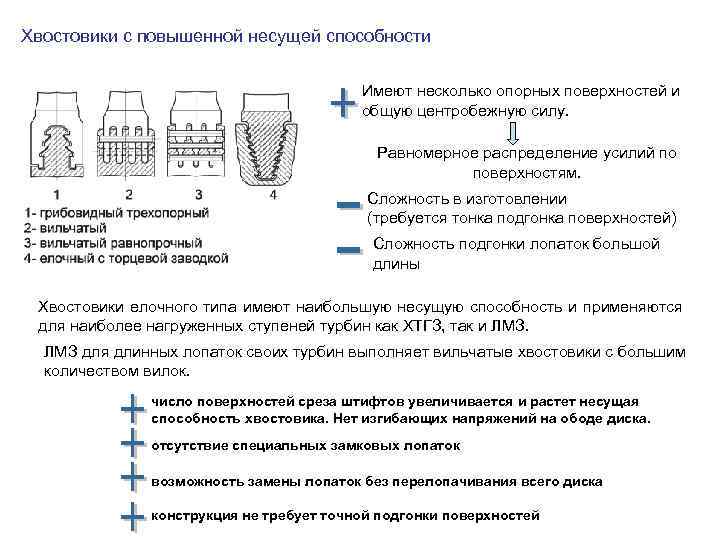 Хвостовики с повышенной несущей способности Имеют несколько опорных поверхностей и общую центробежную силу. Равномерное