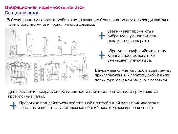 Бандаж лопатки турбины