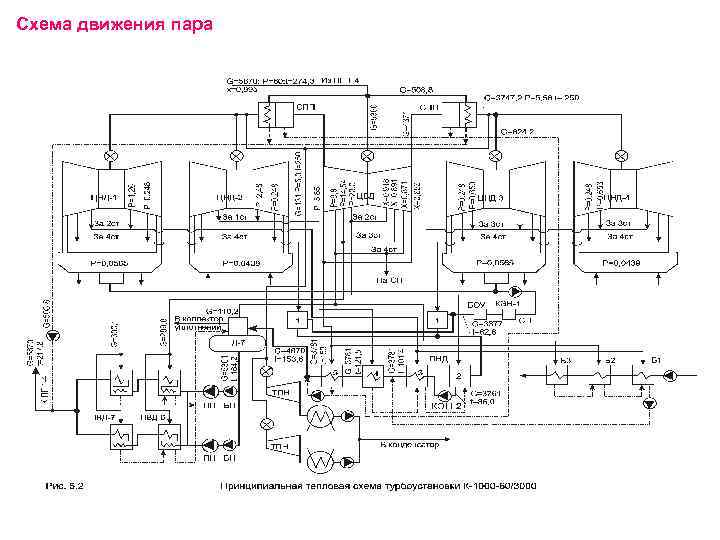 Схема движения пара 