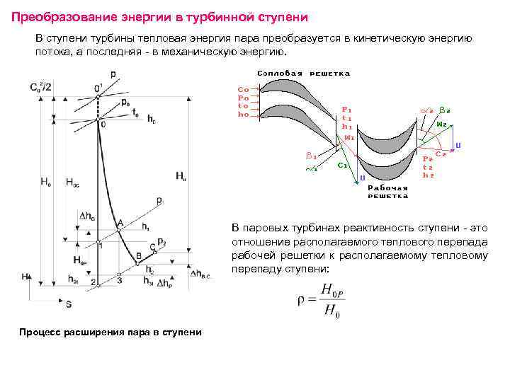 Регулирующая ступень паровой турбины