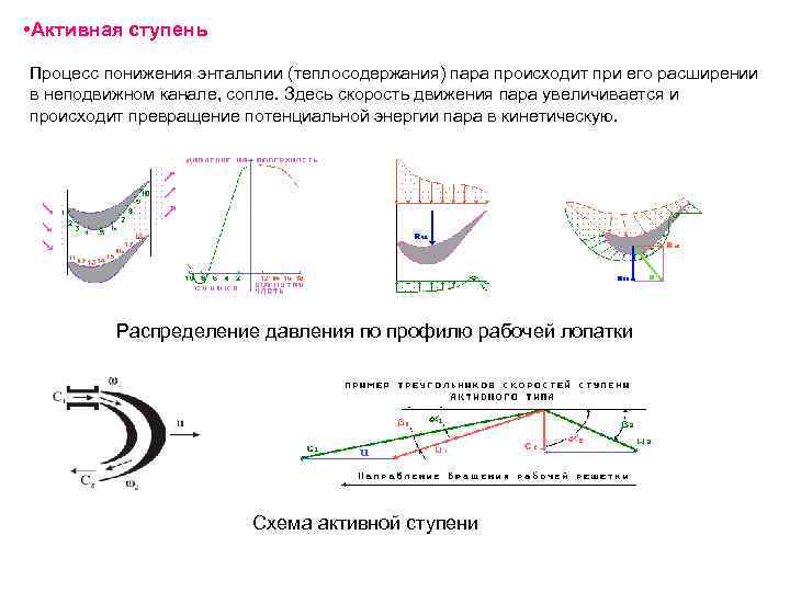 • Активная ступень Процесс понижения энтальпии (теплосодержания) пара происходит при его расширении в