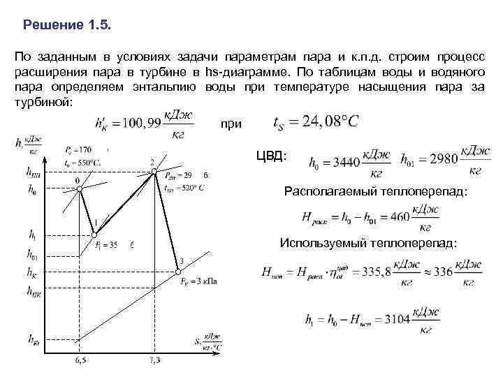 Параметры процесса расширения