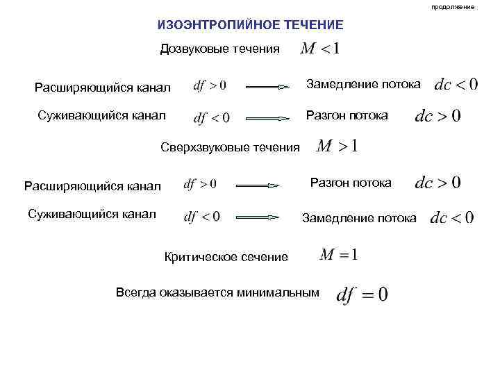 продолжение ИЗОЭНТРОПИЙНОЕ ТЕЧЕНИЕ Дозвуковые течения Расширяющийся канал Замедление потока Суживающийся канал Разгон потока Сверхзвуковые