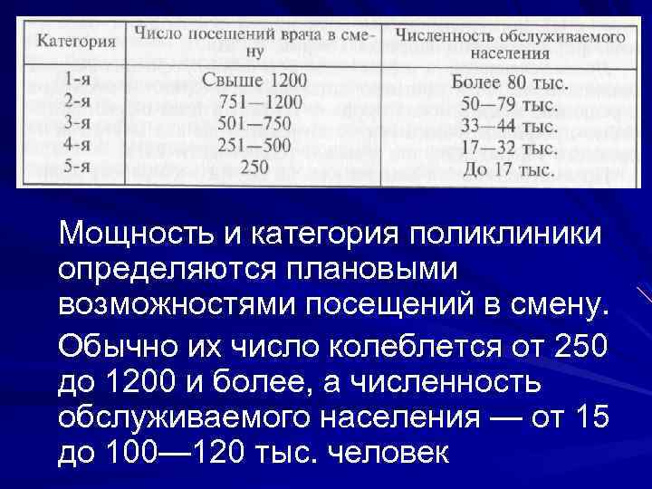 Выполнение плана посещений в поликлинике определяется как отношение числа к