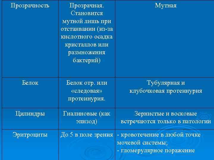 Прозрачность Прозрачная. Становится мутной лишь при отстаивании (из-за кислотного осадка кристаллов или размножения бактерий)