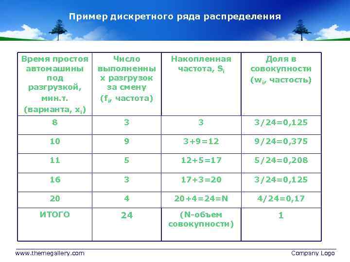 Для изображения дискретных рядов используют