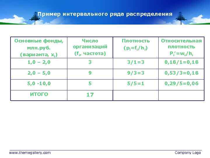 Интервальное распределение