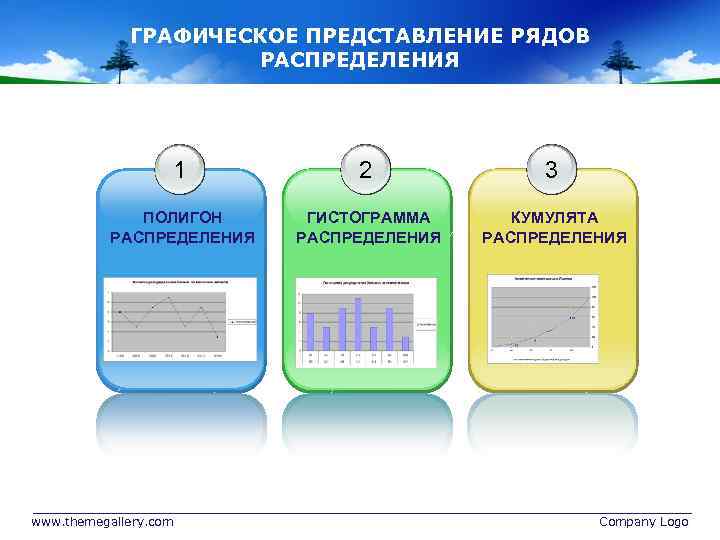 ГРАФИЧЕСКОЕ ПРЕДСТАВЛЕНИЕ РЯДОВ РАСПРЕДЕЛЕНИЯ 1 2 3 ПОЛИГОН РАСПРЕДЕЛЕНИЯ ГИСТОГРАММА РАСПРЕДЕЛЕНИЯ КУМУЛЯТА РАСПРЕДЕЛЕНИЯ www.