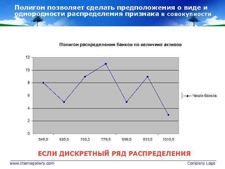 Полигон позволяет сделать предположения о виде и однородности распределения признака в совокупности ЕСЛИ ДИСКРЕТНЫЙ