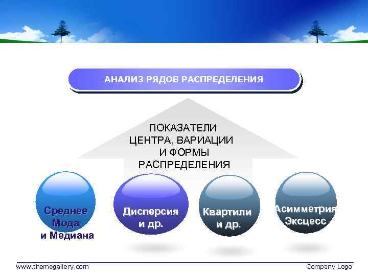 АНАЛИЗ РЯДОВ РАСПРЕДЕЛЕНИЯ ПОКАЗАТЕЛИ ЦЕНТРА, ВАРИАЦИИ И ФОРМЫ РАСПРЕДЕЛЕНИЯ Среднее Мода и Медиана www.