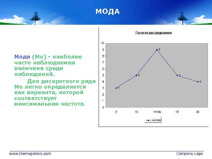 МОДА Мода (Мо) - наиболее часто наблюдаемая величина среди наблюдений. Для дискретного ряда Мо