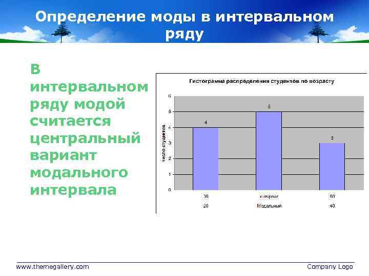 Для графического изображения интервального ряда распределения используют