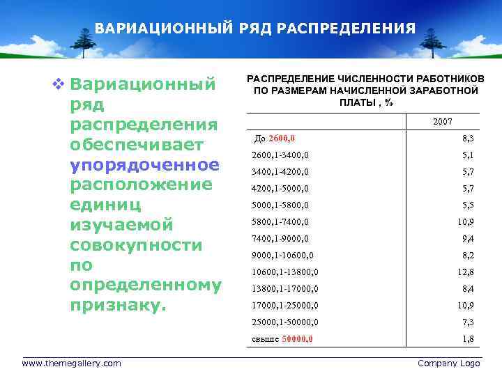 ВАРИАЦИОННЫЙ РЯД РАСПРЕДЕЛЕНИЯ v Вариационный ряд распределения обеспечивает упорядоченное расположение единиц изучаемой совокупности по