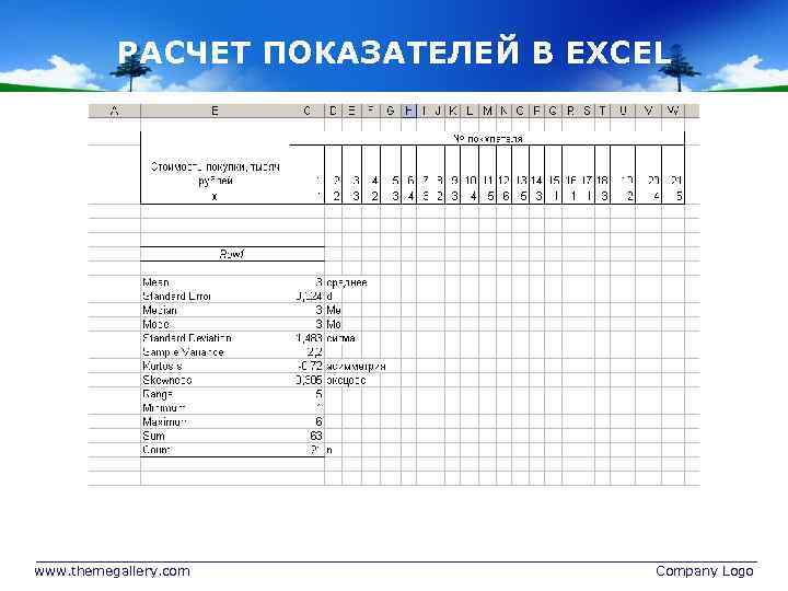 РАСЧЕТ ПОКАЗАТЕЛЕЙ В EXCEL www. themegallery. com Company Logo 