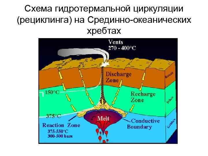 Какие преимущества имеют гидротермальные