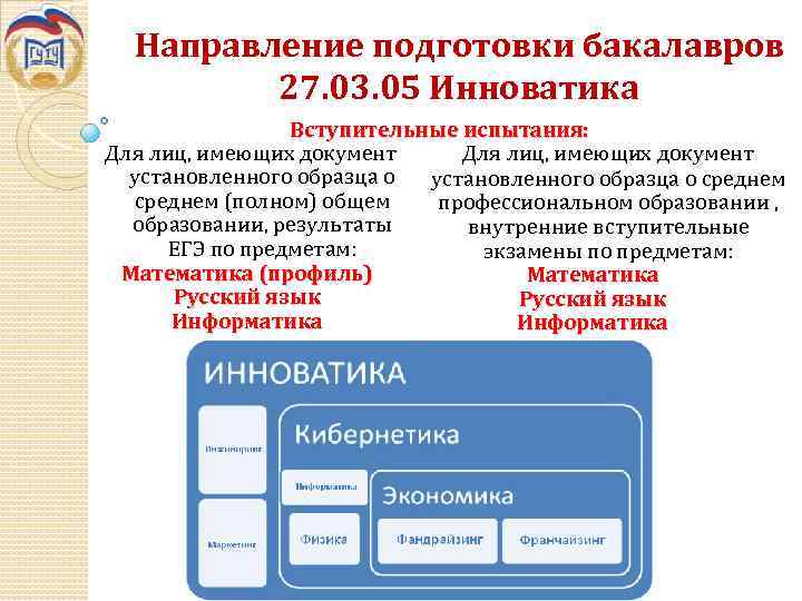 Направление подготовки бакалавров 27. 03. 05 Инноватика Вступительные испытания: Для лиц, имеющих документ установленного