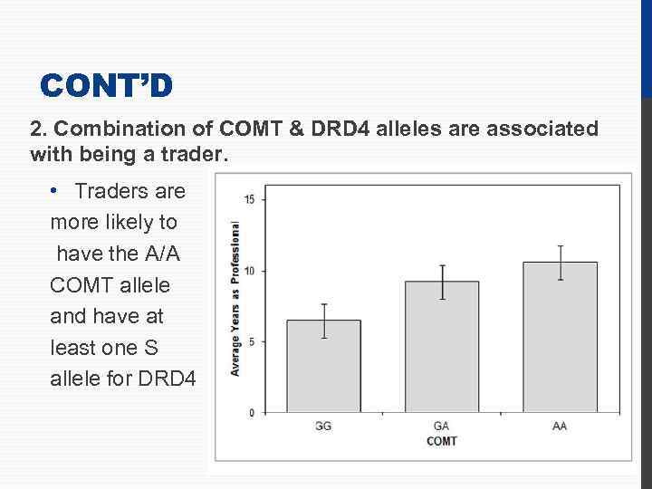 CONT’D 2. Combination of COMT & DRD 4 alleles are associated with being a