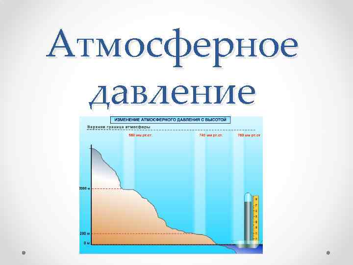 Атмосферное давление 