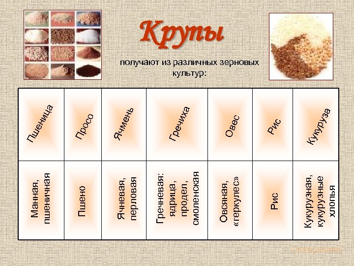 за уру Кук Ри с Рис с а чих Гре Ове Кукурузная, кукурузные хлопья