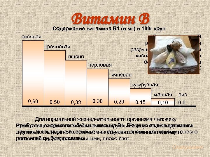  Витамин В Содержание витамина В 1 (в мг) в 100 г круп овсяная