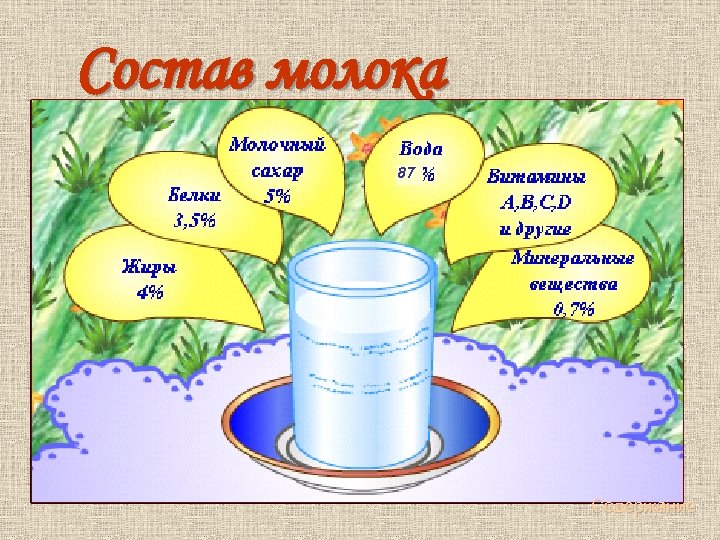  Состав молока Жиры это источник энергии, обеспечивающий устойчивость организма инфекционным заболеваниям 87 Белки