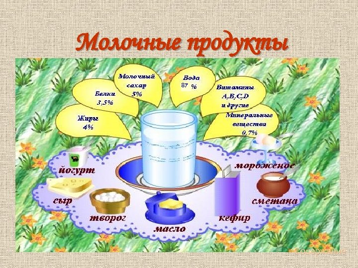  Молочные продукты «Корова на дворе – харч на столе» 87 кефир Из молока