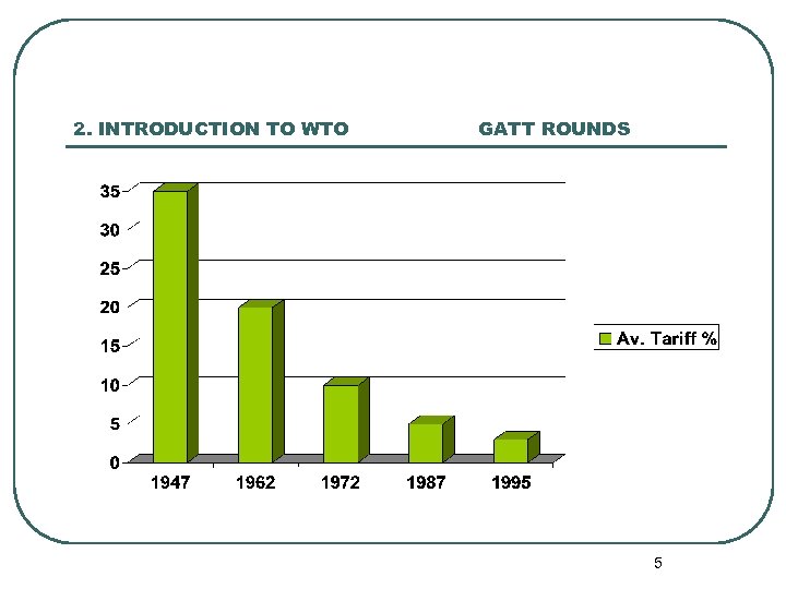 2. INTRODUCTION TO WTO GATT ROUNDS 5 