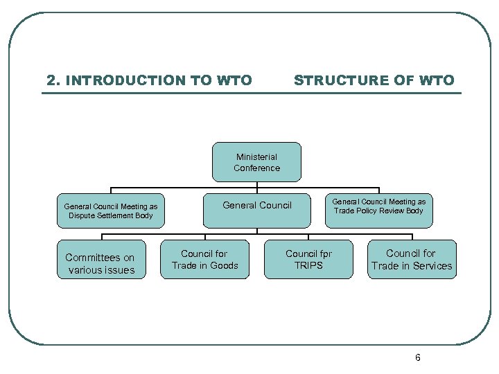 2. INTRODUCTION TO WTO STRUCTURE OF WTO Ministerial Conference General Council Meeting as Dispute