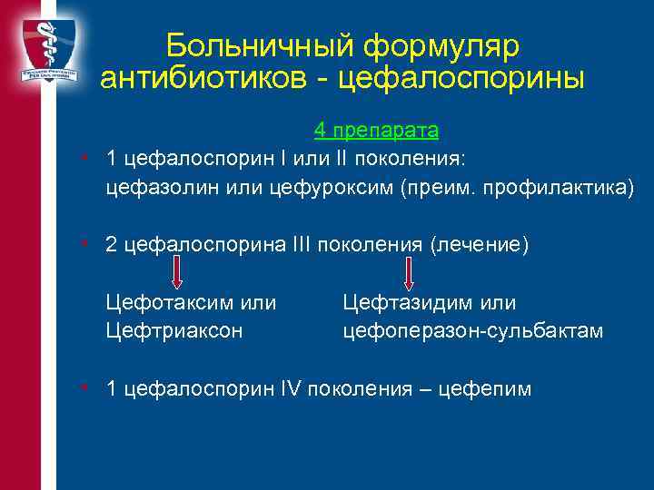 Больничный формуляр антибиотиков - цефалоспорины 4 препарата • 1 цефалоспорин I или II поколения: