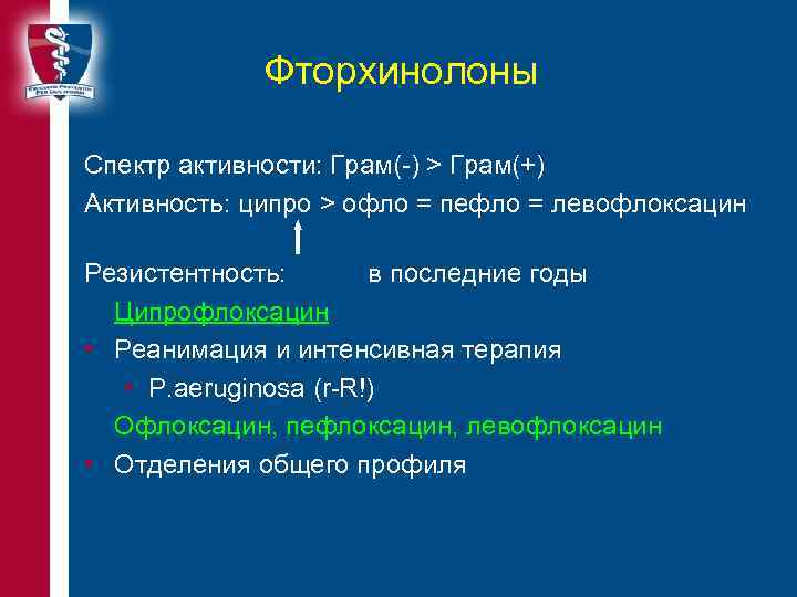 Фторхинолоны Спектр активности: Грам(-) > Грам(+) Активность: ципро > офло = пефло = левофлоксацин