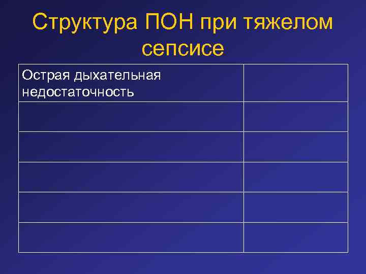 Структура ПОН при тяжелом сепсисе Острая дыхательная недостаточность 