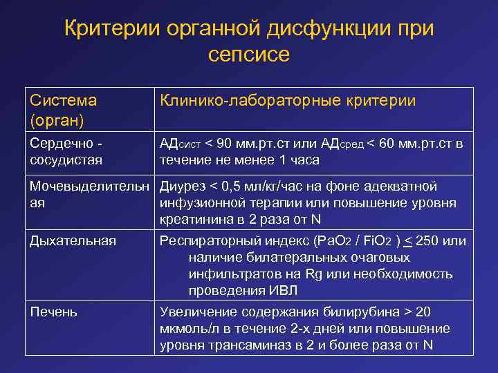 Критерии органной дисфункции при сепсисе Система (орган) Клинико-лабораторные критерии Сердечно сосудистая АДсист < 90