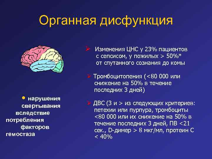 Органная дисфункция Ø Изменения ЦНС у 23% пациентов с сепсисом, у пожилых > 50%*