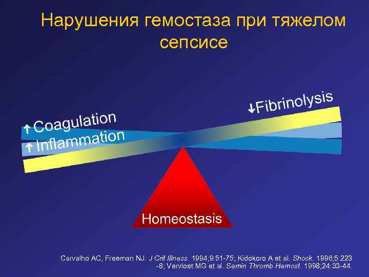 Нарушения гемостаза при тяжелом сепсисе Carvalho AC, Freeman NJ. J Crit Illness. 1994; 9: