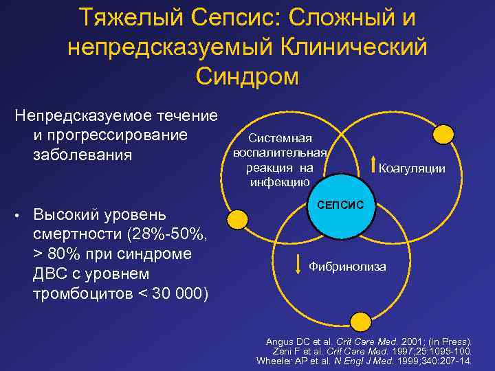 Тяжелый Сепсис: Сложный и непредсказуемый Клинический Синдром Непредсказуемое течение и прогрессирование заболевания • Высокий