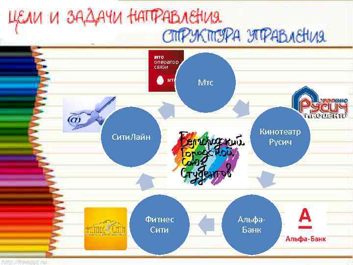 Мтс Сити. Лайн Фитнес Сити Кинотеатр Русич Альфа. Банк 