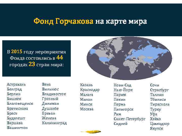 Фонд Горчакова на карте мира В 2015 году мероприятия Фонда состоялись в 44 городах