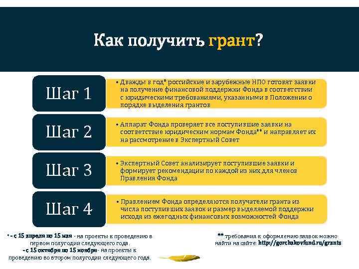 Как получить грант? Шаг 1 • Дважды в год* российские и зарубежные НПО готовят