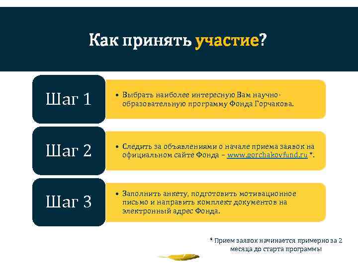 Как принять участие? Шаг 1 • Выбрать наиболее интересную Вам научнообразовательную программу Фонда Горчакова.