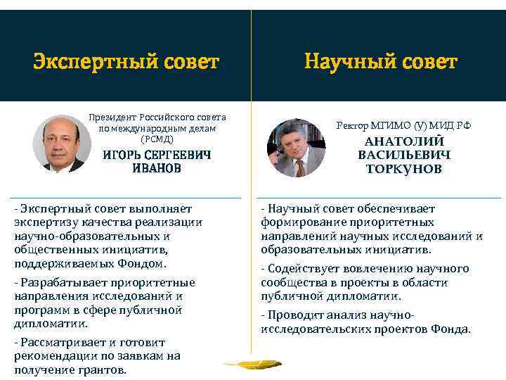 Экспертный совет Президент Российского совета по международным делам (РСМД) ИГОРЬ СЕРГЕЕВИЧ ИВАНОВ - Экспертный